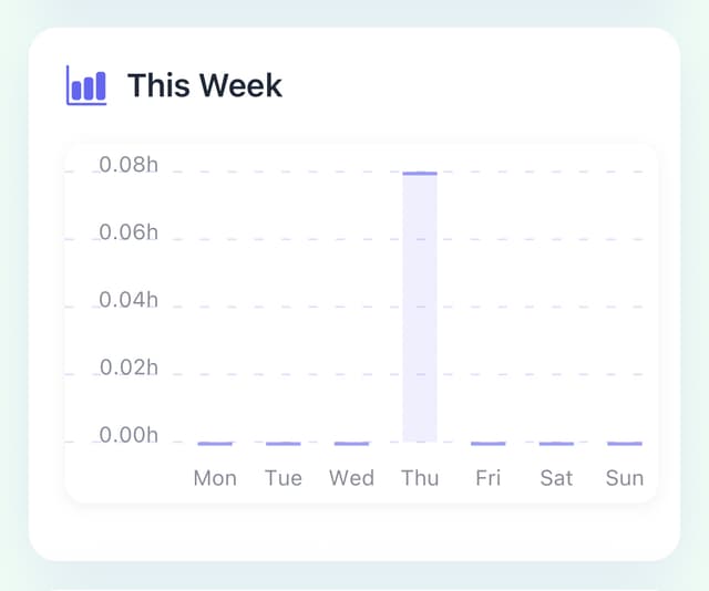 Analytics Graph