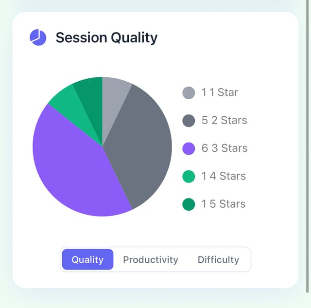 Usage Analytics
